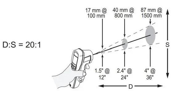 Fluke 64-MAX IR Thermometer เครื่องวัดอุณหภูมิแบบอินฟราเรด │-30°C to 600°C